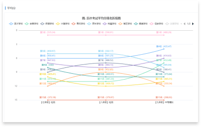 纵向跟踪分析全面