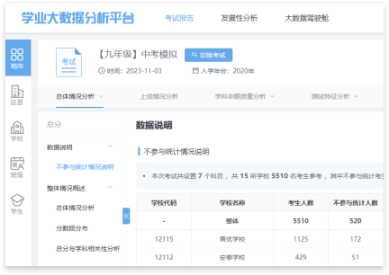 三级分析与应用